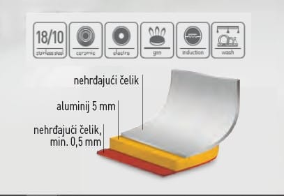 Lonac za pirjanje, duboki - s poklopcem, HENDI, Profi Line, 95L, fi500x(H)500mm - Slika 3