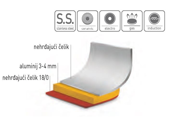 Lonac za pirjanje- s poklopcem, HENDI, Budget Line, 25L, ?345x(H)350mm - Slika 2