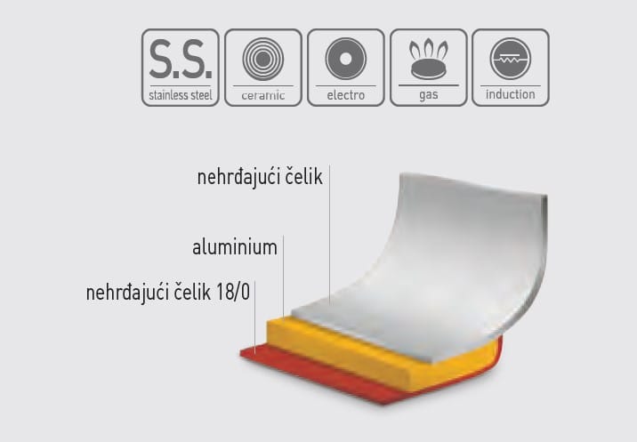 Lonac za pirjanje, plitki - s poklopcem, HENDI, Kitchen Line, 1,4L, ?160x(H)75mm - Slika 2