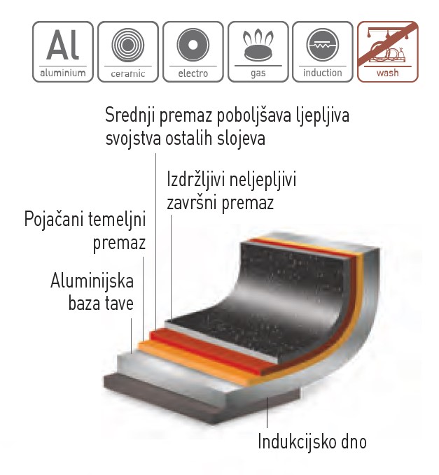 Tave za prženje, HENDI, ?280x(H)52mm - Slika 3