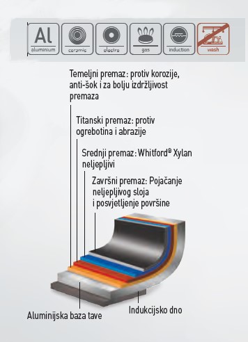 Indukcijska tava za prženje, HENDI, ?290x(H)55mm - Slika 2