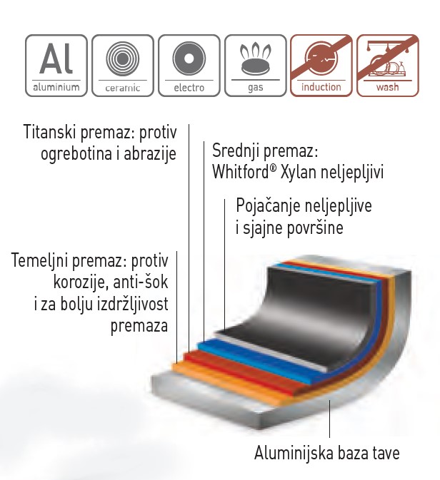 Tava za palačinke Titanium Professional, HENDI, ?320x(H)20mm - Slika 2