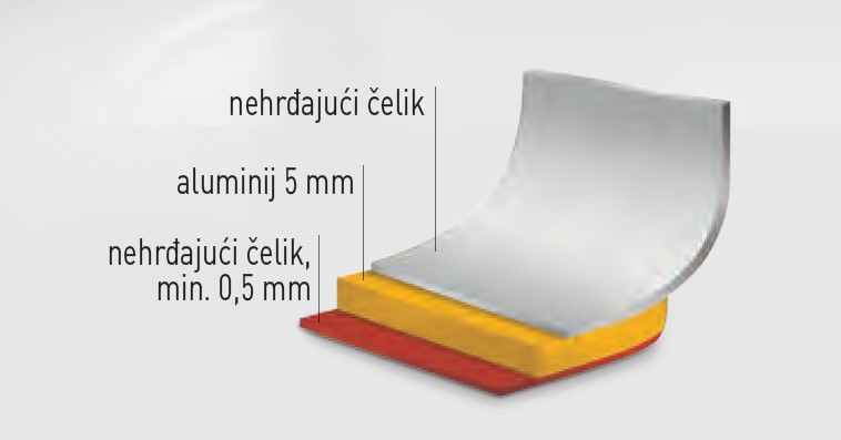 Lonac za kuhanje - bez poklopca, HENDI, Profi Line, 1,5L, ?160x(H)75mm - Slika 3